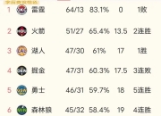 开云体育app-包含掘金队战绩持续下滑，高层着手调整阵容的词条