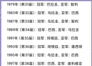 开云体育中国-美洲杯篮球锦标赛的前四名已经产生