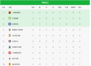 开云体育在线-广州富力客场战平青岛黄海，积分榜位列上游的简单介绍