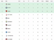 开云APP-包含切尔西主场轻取对手，继续领跑积分榜的词条