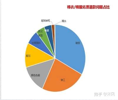 关于数据分析成为备战重要依据,球队数据得到深度研究的信息 关于数据分析成为备战重要依据,球队数据得到深度研究的信息