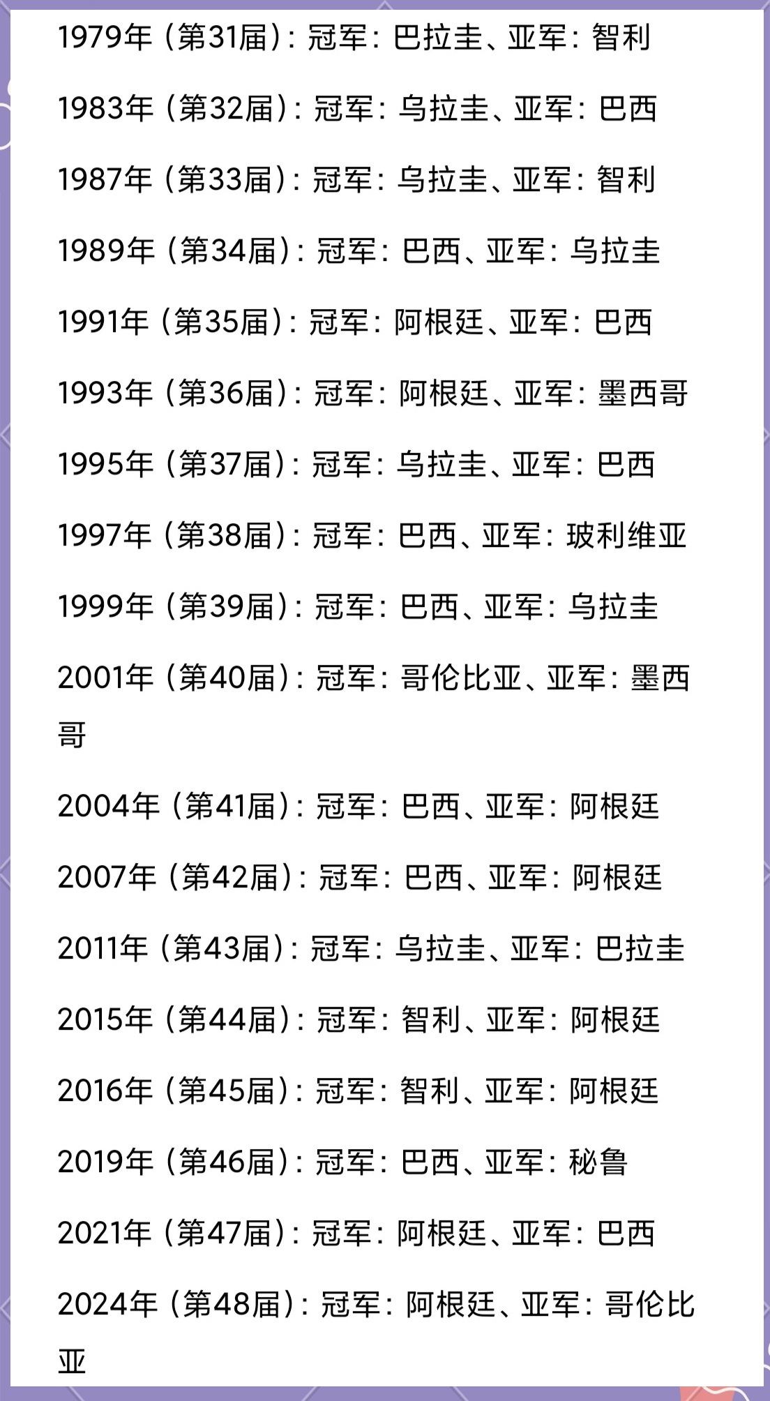 美洲杯篮球锦标赛的前四名已经产生 美洲杯篮球锦标赛的前四名已经产生