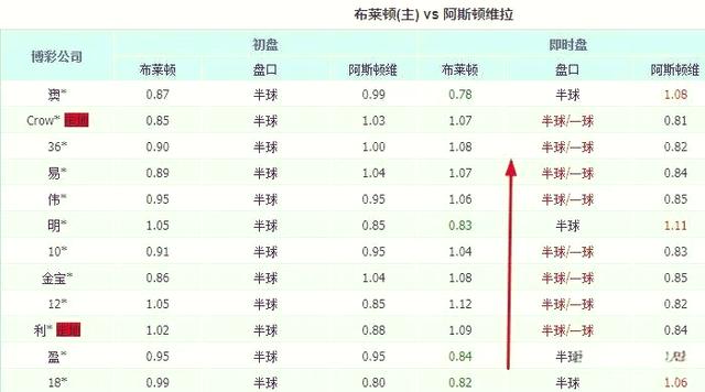 南安普顿战平富勒姆,布莱顿客场小胜维拉的简单介绍 南安普顿战平富勒姆,布莱顿客场小胜维拉的简单介绍
