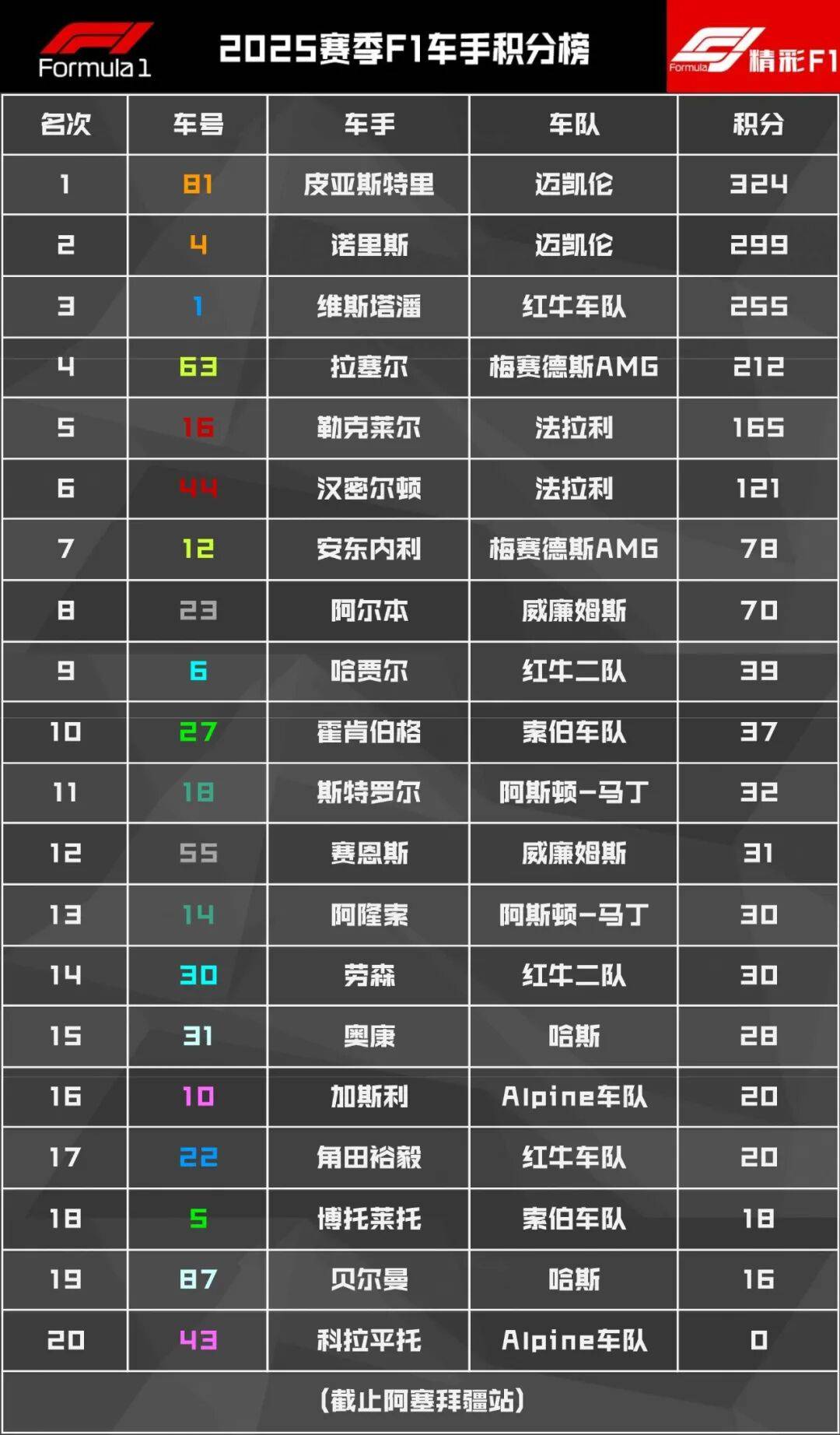 包含红牛车队鏖战威廉姆斯,皮亚斯特里关键制胜的词条 包含红牛车队鏖战威廉姆斯,皮亚斯特里关键制胜的词条
