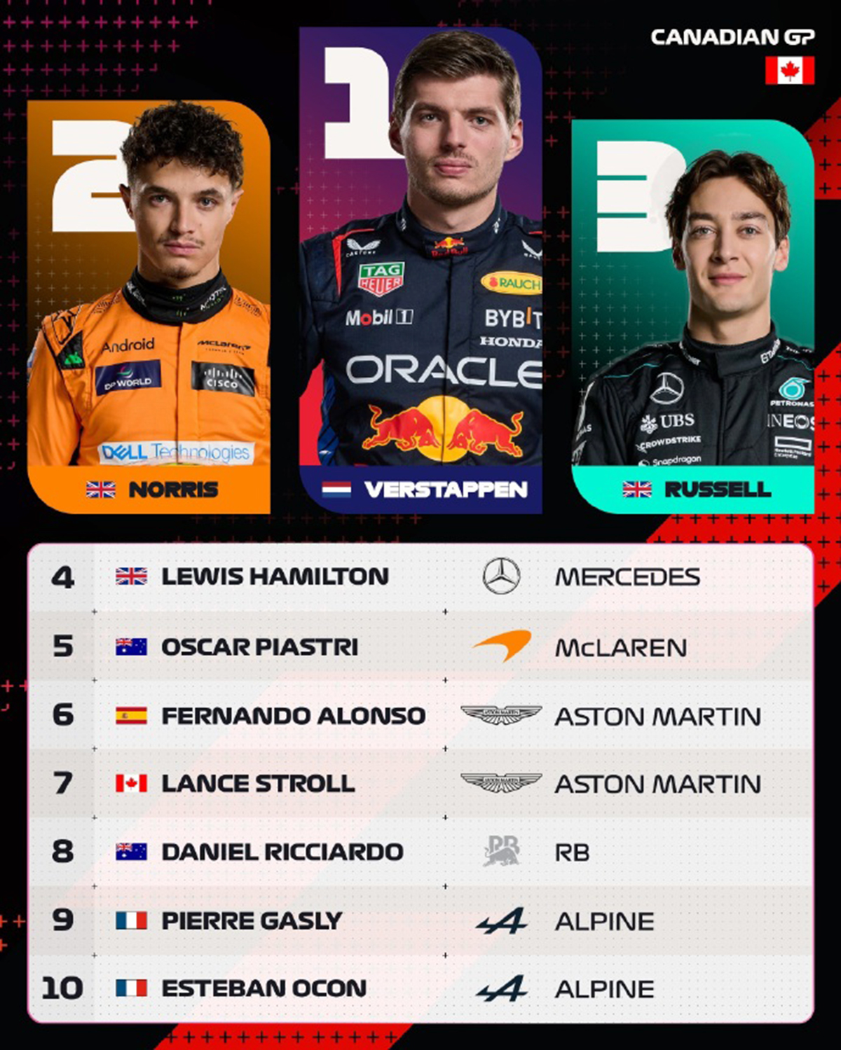 关于哈斯车队鏖战梅赛德斯，佩雷兹扛起全队的信息